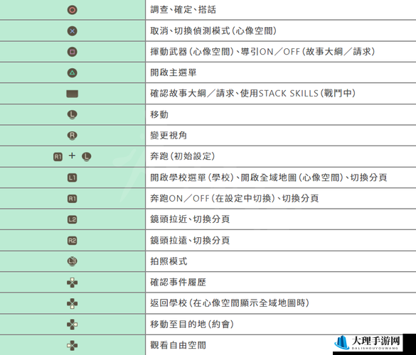 在远方追云者编年史，全面解析游戏按键操作指南