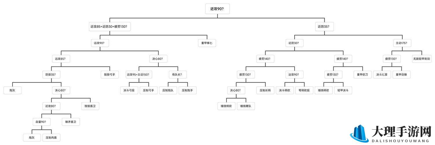 战场兄弟技能深度剖析与高效加点策略